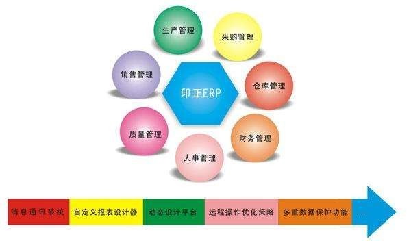 Erp系统是什么、 企业ERP系统开发技术有哪些？-北京开云网页版