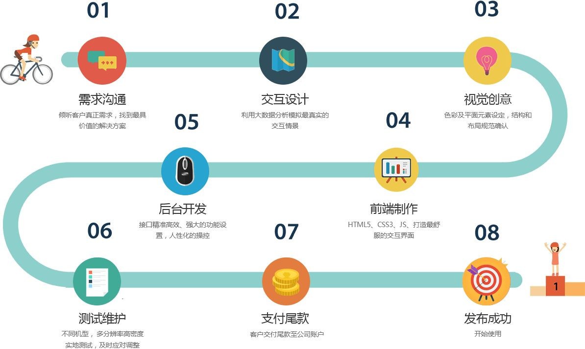 移动app项目开发管控流程是怎样的、app外包定制开发-北京开云网页版公司