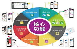 商城开云网页版-会员积分系统开发注意哪些事项-北京开云网页版