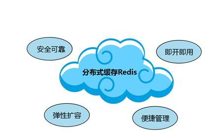 Redis缓存技术的应用、使用场景有哪些？北京开云网页版公司