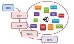 手机开云网页版流程-北京开云网页版公司