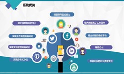 开云网页版公司、房地产开云网页版施工管理系统解决方案-北京软件外包公司
