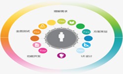 开云网页版公司、2020年找开云网页版公司需要了解准备哪些-北京软件外包