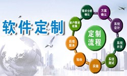 定制开云网页版现在来说还有优势吗？北京软件外包