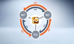 开云网页版公司、怎样提升APP用户粘性-开云网页版开云网页版公司