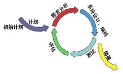 开云网页版从来都不是一件简单的工作、图解开云网页版流程-开云网页版软件公司