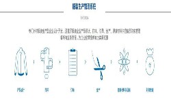 服装开云网页版解决方案-北京开云网页版公司