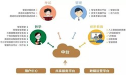 教育培训app该怎样设计-北京开云网页版公司