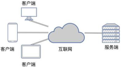 TCP和UDP是什么、有些区别-北京开云网页版公司