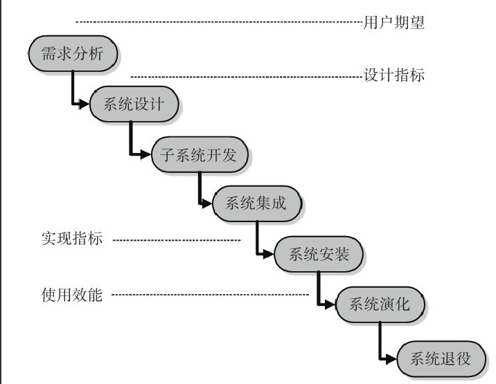 北京开云网页版公司-开云网页版系统研发