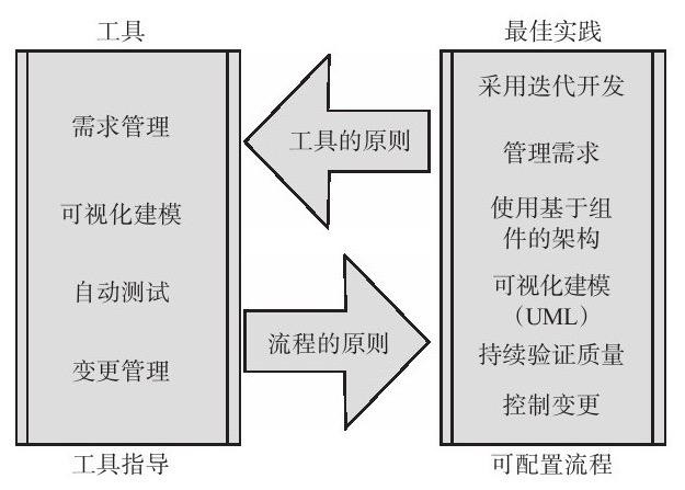 开云网页版、系统研发的流程-北京开云网页版公司