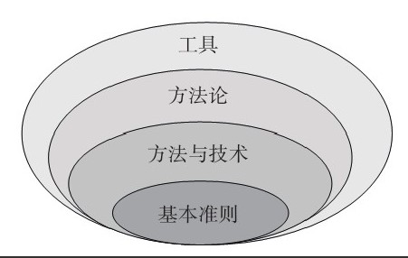 开云网页版公司-框架复用对开云网页版、系统研发的影响